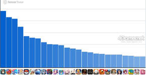 スマホゲームのセルラン分析（2025年10月16日〜10月22日）。今週の1位は「アークナイツ」。7月〜9月のパブリッシャ別世界収益ランキングものサムネイル画像