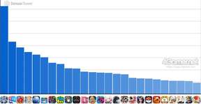 スマホゲームのセルラン分析（2025年10月9日〜10月15日）。今週の1位は「Gジェネ エターナル」。7月〜9月のパブリッシャ別国内収益ランキングものサムネイル画像