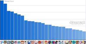スマホゲームのセルラン分析（2025年4月24日〜4月30日）。今週の1位は「ラストウォー」。1月〜3月のパブリッシャ別世界収益ランキングものサムネイル画像